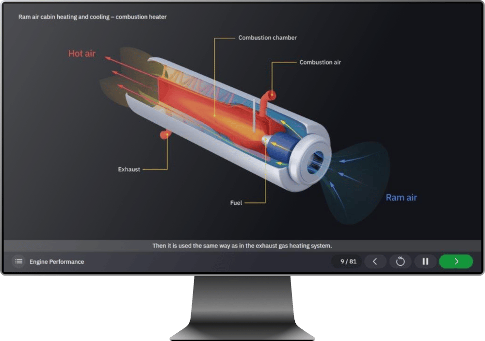 Flight School's Training Package by Evionica